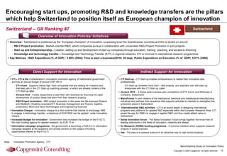 Encouraging start ups, promoting R&D and knowledge transfers are the pillars
 which help Switzerland to position itself as European champion of innovation
 Switzerland – GII Ranking #7                                                                                                                                                    Switzerland

                                Overview of Innovation Policies/ Initiatives
    Overview: Switzerland is positioned as the “European champion” of innovation, surpassing even the Scandinavian countries and this is based on around
        - R& D Project promotion - Market-oriented R&D, which companies pursue in collaboration with universities R&D-Project Promotion in joint projects
        - Start up and Entrepreneurship - Creation, setting up and development of start-up companies through education, training, coaching, and access to financing
        - Knowledge and technology transfer – Knowledge and Technology Transfer (KTT) in regional networks. CTI is involved in international research programmes
    Key Matrices : R&D Expenditure (% of GDP) : 2.90% (2004); Time to start a business(2010): 20 days; Public Expenditure on Education (% of GDP): 5.51% (2006)




                           Direct Support for Innovation                                                                   Indirect Support for Innovation

     CTI – CTI is the Confederation‟s innovation promotion agency of Switzerland government           CTI Start-up - CTI Start-up enables entrepreneurs to realise their innovative idea
      and has an annual budget of around CHF 100 m                                                      professionally
         - CTI Invest - Supports Swiss High Tech companies that are looking for investors and            - CTI Start-up reviewed more than 1 800 projects, and awarded over 200 start-up
           that take part in the CTI Start-up coaching process, or which are already holders of the        enterprises with the CTI Start-up Label
           CTI Start-up label                                                                          Venture 2010 - A Swiss-wide business plan competition of ETH Zurich and McKinsey &
         - Venture Kick - Invites researchers to start their own business by financing the rapid        Company, Switzerland
           development of product ideas that stem from their research projects                         ManuFuture- A joint initiative of the mechanical, electrical and metallurgical manufacturing
         - R&D Project promotion - R&D project promotion in the areas like life sciences( Biotech       industries and partners from academia that supports activities to maintain to strengthen the
           and Medtech), Enabling sciences(ICT, Business management and finance, logistics,             production place in Switzerland
           production), Micro and Nano technologies and Engineering Sciences                           Internationalise R&D activities - CTI is an active player in designing international
     Innovation Cheque - Innovation cheque is a pilot scheme that intends to encourage SME             programs and platforms for applied R&D especially within the European Research Area. CTI
      to engage in technology transfer, a maximum of EUR 5000 can be applied under innovation           paves the way for SMEs to engage in applied R&D und thus create added value in
      cheque                                                                                            Switzerland
     Increased Budget for innovation - Government has increased the budget of the KTI/CTI,            Swiss Innovation forum - The Swiss Innovation Forum brings together the know-how of
      the main funding agency for applied research, by EUR 13 m                                         leading institutions in the fields of innovation, creativity and design
     Information campaign programme - the government is launching a EUR 0.3 m information             Do Research (DORE) funding programme - A common initiative which supports research
      campaign targeted at the academic and private sectors on the subject of funding                   projects in social sciences
      opportunities offered by the KTI/CTI                                                             ilab - The idea is to present science in an attractive way to high school students



Note:    Innovation Promotion Agency - CTI
                                                                                                                                                                    Benchmarking Study on Innovation Policy
                                                                                                                                                             Copyright © 2009 Capgemini. All rights reserved.   13
 