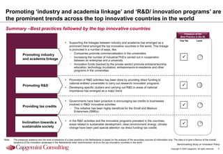 Promoting „industry and academia linkage‟ and „R&D/ innovation programs‟ are
 the prominent trends across the top innovative countries in the world
 Summary –Best practices followed by the top innovative countries
                                                                                                                                                                              Presence of the
                                                                                                                                                                           Best Practice in the NL
                                                                                                                                                                          Yes/ No            Level
                                                             Supporting the linkages between industry and academia has emerged as a
                                                              prominent trend amongst the top innovative countries in the world. This linkage
                                                              is promoted in a number of ways, like:
                                                               − Companies promote commercialisation in the universities
                Promoting industry
                and academia linkage
                                                               − Increasing the number of Industrial PhD‟s carried out in cooperation                                        P
                                                                  between an enterprise and a university
                                                               − Innovation funds (backed by the private sector) promote entrepreneurship
                                                                  education, technology incubators, entrepreneurs-in-residence and other
                                                                  programs in the universities


                                                             Promotion of R&D activities has been done by providing direct funding to
                                                              national entities/ universities to carry out research/ innovation programs
                Promoting R&D
                                                             Developing specific clusters and carrying out R&D in areas of national
                                                                                                                                                                             P
                                                              importance has emerged as a major trend


                                                             Governments have been proactive in encouraging tax credits to businesses
                Providing tax credits
                                                              involved in R&D/ innovative activities                                                                         P
                                                               − This initiative has been highly beneficial for the Small and Medium
                                                                  Enterprises (SMEs)


                                                             In the R&D activities and the innovative programs prevalent in the countries,
                Inclination towards a                                                                                                                                        P
                                                              areas related to sustainable development, clean environment/ energy, climate
                sustainable society                           change have been paid special attention via direct funding/ tax credits



Note:   The presence/ absence and the level of presence of a best practice in the Netherlands is based on the analysis of the secondary sources of information only. The idea is to give a flavour of the overall
        dynamics of the innovation landscape in the Netherlands when benchmarked vis-à-vis the top innovative countries in the world
                                                                                                                                                                        Benchmarking Study on Innovation Policy
                                                                                                                                                                 Copyright © 2009 Capgemini. All rights reserved.   3
 