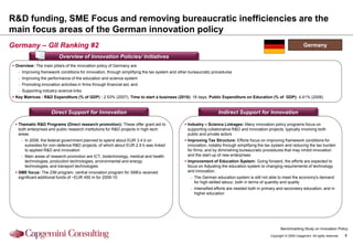 R&D funding, SME Focus and removing bureaucratic inefficiencies are the
main focus areas of the German innovation policy
Germany – GII Ranking #2                                                                                                                                             Germany

                          Overview of Innovation Policies/ Initiatives
 Overview: The main pillars of the innovation policy of Germany are
   - Improving framework conditions for innovation, through simplifying the tax system and other bureaucratic procedures
   - Improving the performance of the education and science system
   - Promoting innovation activities in firms through financial aid, and
   - Supporting industry-science links
 Key Matrices : R&D Expenditure (% of GDP) : 2.53% (2007); Time to start a business (2010): 18 days; Public Expenditure on Education (% of GDP): 4.41% (2006)


                     Direct Support for Innovation                                                               Indirect Support for Innovation

  Thematic R&D Programs (Direct research promotion): These offer grant aid to                 Industry – Science Linkages: Many innovation policy programs focus on
   both enterprises and public research institutions for R&D projects in high-tech              supporting collaborative R&D and innovation projects, typically involving both
   areas                                                                                        public and private actors
    - In 2008, the federal government planned to spend about EUR 3.4 b on                      Improving Tax Structure: Efforts focus on improving framework conditions for
      subsidies for non-defence R&D projects, of which about EUR 2.9 b was linked               innovation, notably through simplifying the tax system and reducing the tax burden
      to applied R&D and innovation                                                             for firms, and by diminishing bureaucratic procedures that may inhibit innovation
    - Main areas of research promotion are ICT, biotechnology, medical and health               and the start-up of new enterprises
      technologies, production technologies, environmental and energy                          Improvement of Education System: Going forward, the efforts are expected to
      technologies, and transport technologies                                                  focus on Adjusting the education system to changing requirements of technology
  SME focus: The ZIM program, central innovation program for SMEs received                     and innovation:
   significant additional funds of ~EUR 450 m for 2009-10                                        - The German education system is still not able to meet the economy's demand
                                                                                                   for high-skilled labour, both in terms of quantity and quality
                                                                                                 - Intensified efforts are needed both in primary and secondary education, and in
                                                                                                   higher education




                                                                                                                                                     Benchmarking Study on Innovation Policy
                                                                                                                                              Copyright © 2009 Capgemini. All rights reserved.   8
 