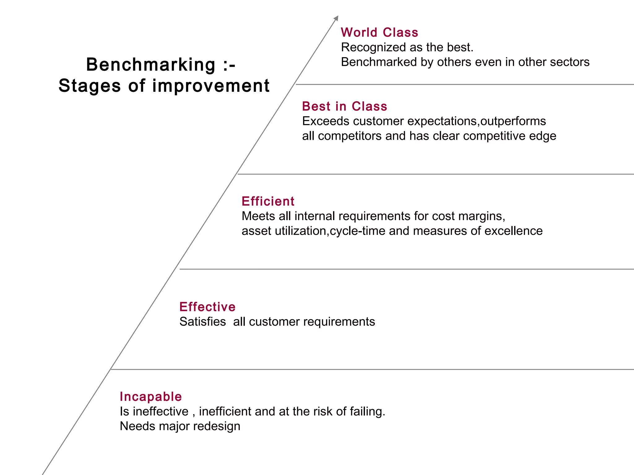 Benchmarking technique | PPT | Business | Business and Finance