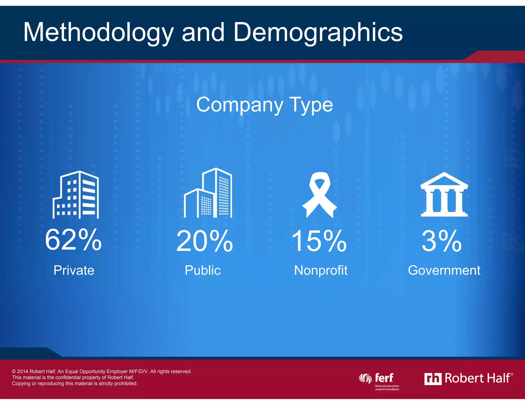 4
Methodology and Demographics
Company Type
62%
Private
3%
Government
15%
Nonprofit
20%
Public
© 2014 Robert Half International Inc. An Equal Opportunity Employer M/F/D/V.
 