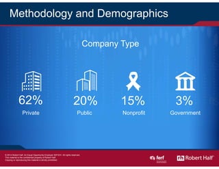 4
Methodology and Demographics
Company Type
62%
Private
3%
Government
15%
Nonprofit
20%
Public
© 2014 Robert Half Internat...