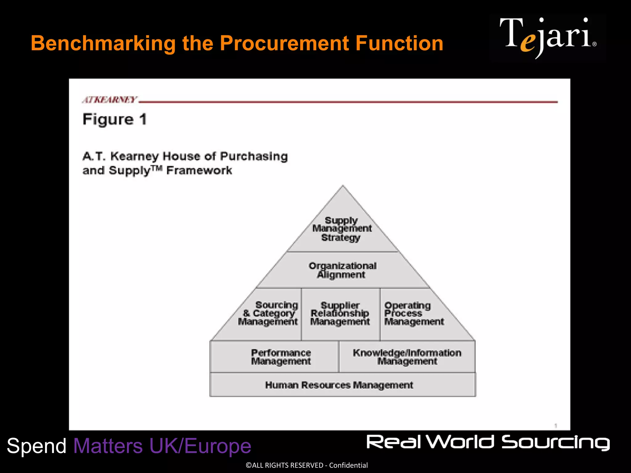 ©ALL RIGHTS RESERVED - Confidential
Spend Matters UK/Europe
Benchmarking the Procurement Function
 