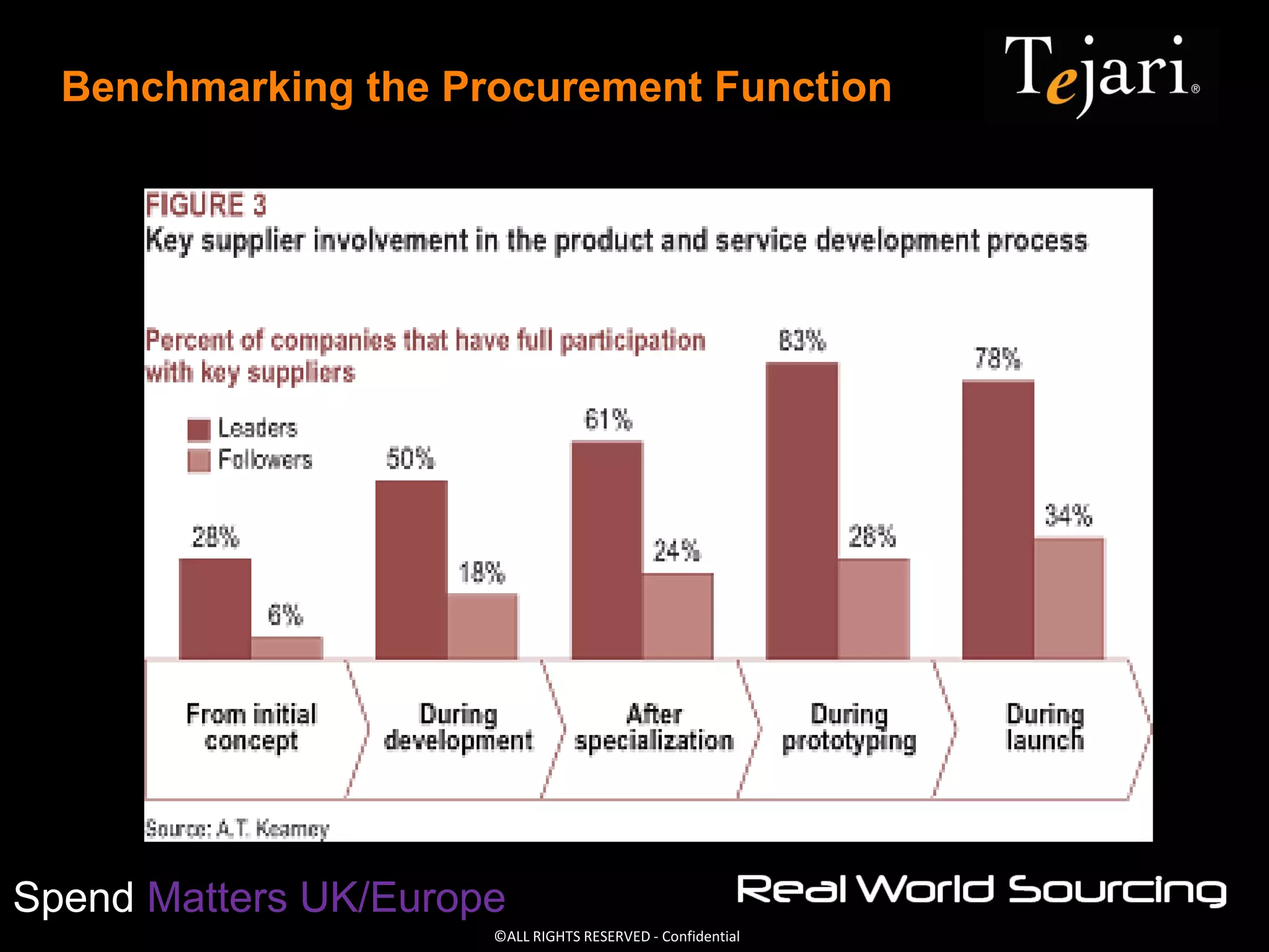 ©ALL RIGHTS RESERVED - Confidential
Spend Matters UK/Europe
Benchmarking the Procurement Function
 