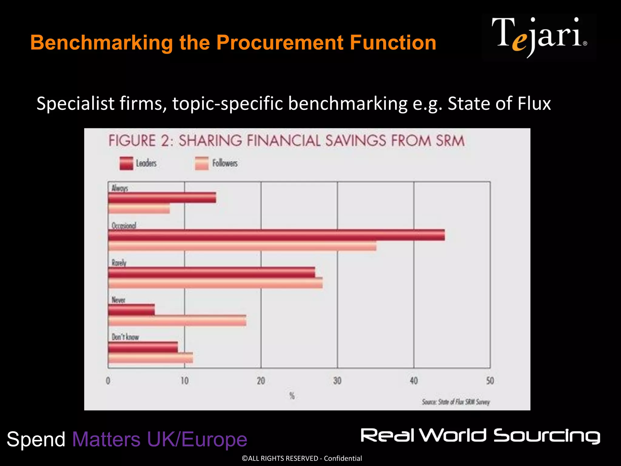 ©ALL RIGHTS RESERVED - Confidential
Spend Matters UK/Europe
Benchmarking the Procurement Function
Specialist firms, topic-specific benchmarking e.g. State of Flux
 
