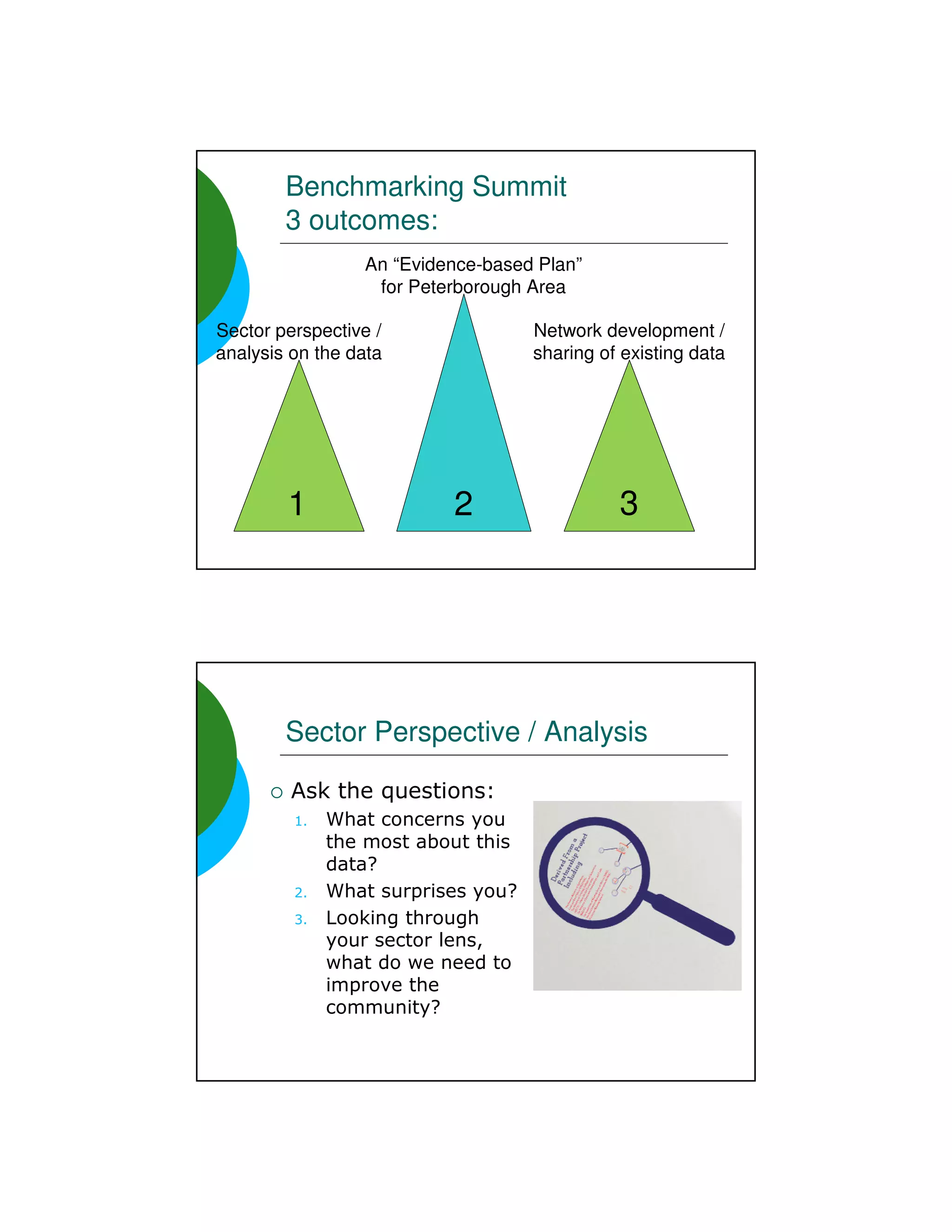 Benchmarking Summit
          3 outcomes:
                   An “Evidence-based Plan”
                    for Peterborough Area

Sector perspective /                  Network development /
analysis on the data                  sharing of existing data




          1                 2                   3




          Sector Perspective / Analysis

         
             
               
               
             
             
               
               
               
               
 