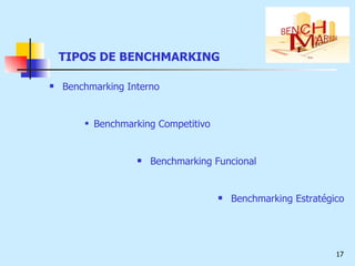 TIPOS DE BENCHMARKING Benchmarking Interno Benchmarking Competitivo Benchmarking Funcional Benchmarking Estratégico 