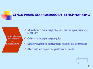 Identificar a área ou problema  que se quer submeter a estudo;  Criar uma equipa de pesquisa Desenvolvimento do plano de recolha de informação Obtenção de apoio por parte da Direcção CINCO FASES DO PROCESSO DE BENCHMARKING 1 - Decidir o que  se Submeter   a  Benchmarking 