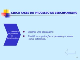 Escolher uma abordagem;  Identificar organizações e pessoas que sirvam  como  referência.  CINCO FASES DO PROCESSO DE BENCHMARKING 2 - Identificar  os parceiros  de Benchmarking 