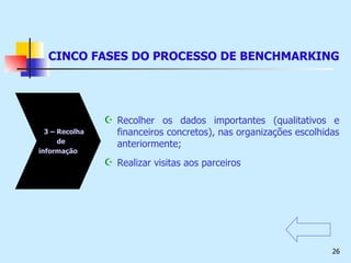 Recolher os dados importantes (qualitativos e financeiros concretos), nas organizações escolhidas anteriormente; Realizar visitas aos parceiros CINCO FASES DO PROCESSO DE BENCHMARKING 3 – Recolha de  informação 