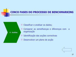 Classificar e analisar os dados; Comparar as semelhanças e diferenças com  a organização Identificação das acções correctivas Desenvolver um plano de acção CINCO FASES DO PROCESSO DE BENCHMARKING 4 - Análise     