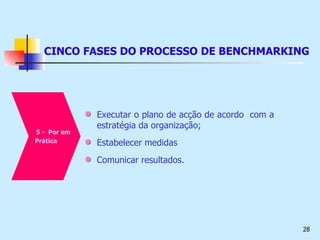 Executar o plano de acção de acordo  com a estratégia da organização; Estabelecer medidas Comunicar resultados. CINCO FASES DO PROCESSO DE BENCHMARKING 5 -  Por em  Prática 