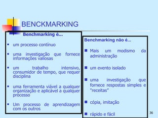 BENCKMARKING Benchmarking é...   um processo contínuo uma investigação que fornece informações valiosas um trabalho intensivo, consumidor de tempo, que requer disciplina uma ferramenta viável a qualquer organização e aplicável a qualquer processo Um processo de aprendizagem com os outros Benchmarking não é...   Mais um modismo da administração um evento isolado uma investigação que fornece respostas simples e "receitas” cópia, imitação rápido e fácil 