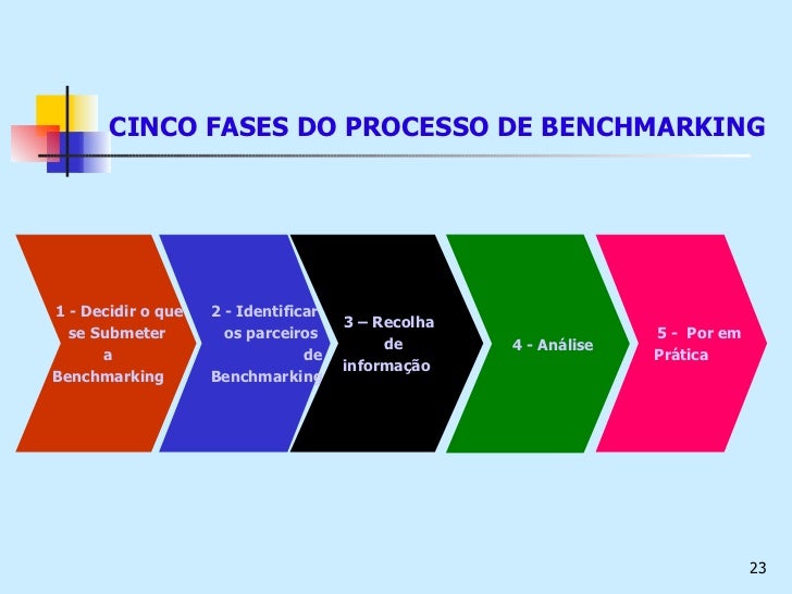 Fazem Parte Das Etapas Do Processo De Benchmarking Exceto
