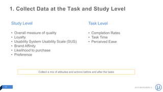 2015 MEASURING U
1. Collect Data at the Task and Study Level
11
Task Level
• Completion Rates
• Task Time
• Perceived Ease...