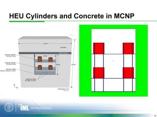HEU Cylinders and Concrete in MCNP




                                     33
 