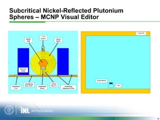 Subcritical Nickel-Reflected Plutonium
Spheres – MCNP Visual Editor




                                         38
 