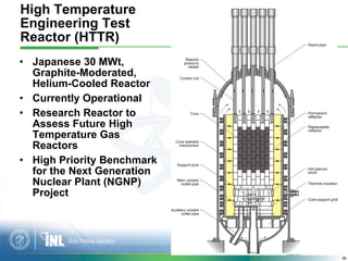 High Temperature
Engineering Test
Reactor (HTTR)
• Japanese 30 MWt,
  Graphite-Moderated,
  Helium-Cooled Reactor
• Curren...