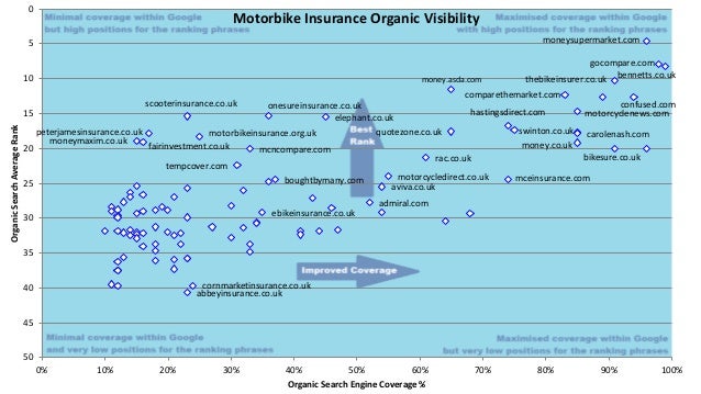 Organic Benchmarking Seo Strategy Based On Competitor Analysis - searchmetrics visibility www click co uk