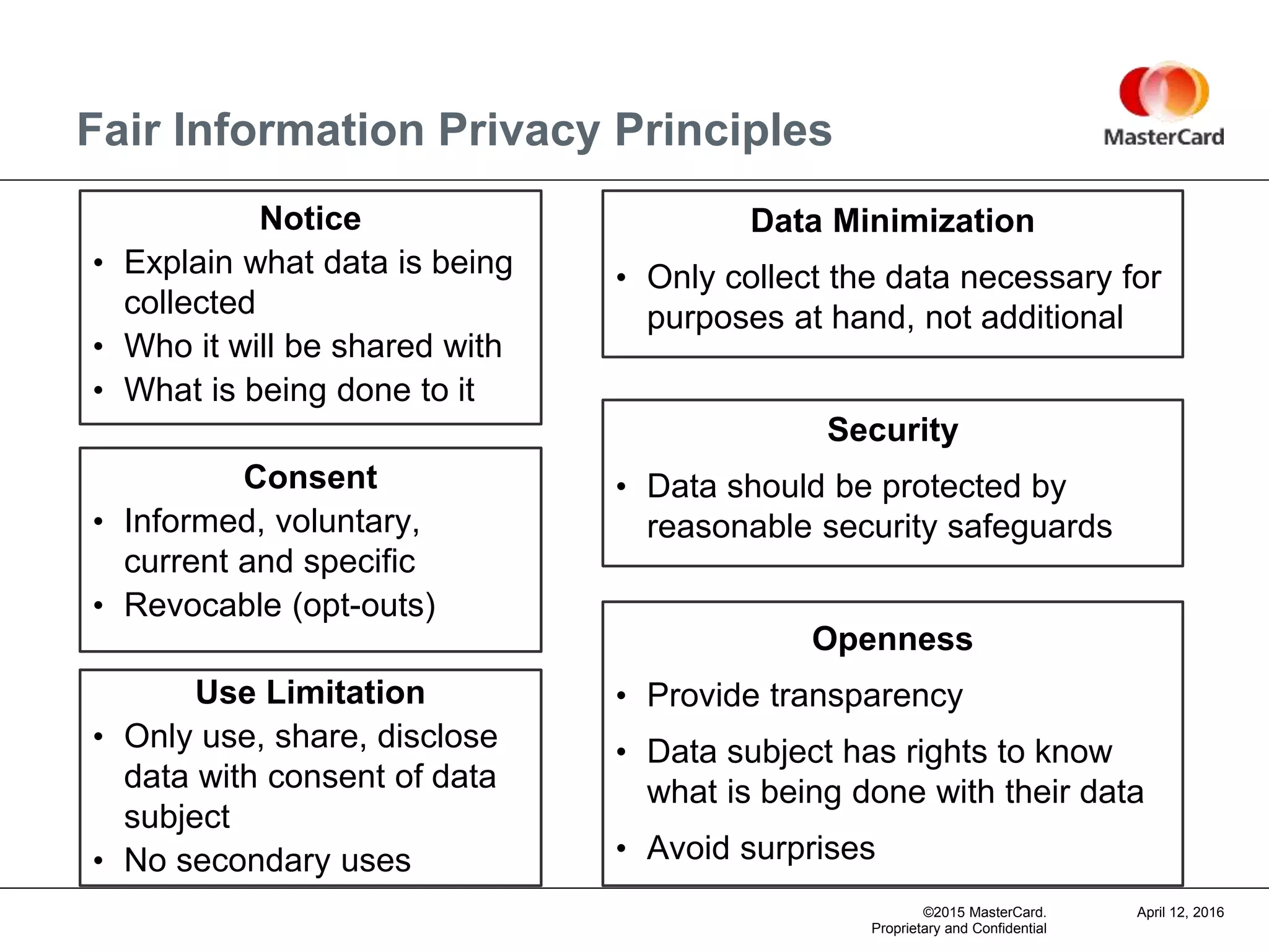 ©2015 MasterCard.
Proprietary and Confidential
April 12, 2016
Data Minimization
• Only collect the data necessary for
purposes at hand, not additional
Security
• Data should be protected by
reasonable security safeguards
Openness
• Provide transparency
• Data subject has rights to know
what is being done with their data
• Avoid surprises
Notice
• Explain what data is being
collected
• Who it will be shared with
• What is being done to it
Consent
• Informed, voluntary,
current and specific
• Revocable (opt-outs)
Use Limitation
• Only use, share, disclose
data with consent of data
subject
• No secondary uses
Fair Information Privacy Principles
 