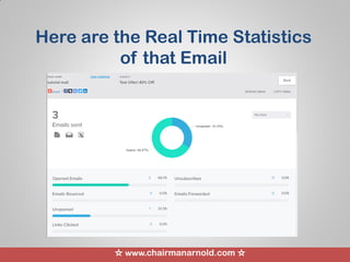 ☆ www.chairmanarnold.com ☆
Here are the Real Time Statistics
of that Email
 