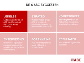 DE 6 ABC BYGGESTEN
LEDELSE
Ledelsen støtter op om
ABC og differentieret
styring i tanke og
handling.
STRATEGI
Virksomheden bruger
ABC til produkt- &
kundekategorisering og
differentierer sine KPI’er.
KOMPETENCER
Medarbejderne har de
nødvendige tekniske og
analytiske kompetencer.
EKSEKVERING
Driftsrutiner og arbejds-
processer understøtter
arbejdet, og den løbende
målopfølgning.
FORANKRING
ABC har skabt et fælles
sprog på tværs af
virksomheden.
RESULTATER
ABC tilskrives signifikante
resultater.
 