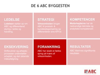 DE 6 ABC BYGGESTEN
LEDELSE
Ledelsen støtter op om
ABC og differentieret
styring i tanke og
handling.
STRATEGI
Virksomheden bruger
ABC til produkt- &
kundekategorisering og
differentierer sine KPI’er.
KOMPETENCER
Medarbejderne har de
nødvendige tekniske og
analytiske kompetencer.
EKSEKVERING
Driftsrutiner og arbejds-
processer understøtter
arbejdet, og den løbende
målopfølgning.
FORANKRING
ABC har skabt et fælles
sprog på tværs af
virksomheden.
RESULTATER
ABC tilskrives signifikante
resultater.
 