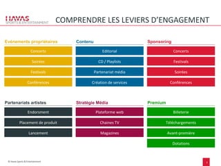 COMPRENDRE LES LEVIERS D’ENGAGEMENT
Evénements propriétaires

Contenu

Sponsoring

Concerts

Editorial

Concerts

Soirées

CD / Playlists

Festivals

Festivals

Partenariat média

Soirées

Conférences

Création de services

Conférences

Partenariats artistes

Stratégie Média

Premium

Endorsment

Plateforme web

Billeterie

Placement de produit

Chaines TV

Téléchargements

Lancement

Magazines

Avant-première
Dotations

© Havas Sports & Entertainment

3

 