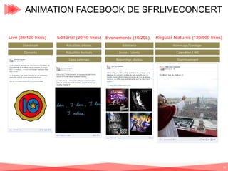 ANIMATION FACEBOOK DE SFRLIVECONCERT
Live (80/100 likes)

Editorial (20/40 likes) Evenements (10/20L)

Regular features (120/500 likes)

Livestream

Actualités artistes

Billetterie

Hommage/Sondage

Concerts

Actualités festivals

Jeunes Talents

Calendrier / WE

Liens externes

Reportings photos

Divertissement

30

 