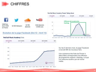 CHIFFRES
INDICATEURS RBMA

156K fans
dont 3 859
en France

Diffusion de la web série
Hashtag
52 455 followers

14 705
abonnés

4132 abonnés
5 355K vues

Evolution de la page Facebook (Oct.12 – Avril 13)

Sur les 6 derniers mois, la page Facebook
a recruté 90K de nouveaux fans.
Une croissance très forte de Février à
début Mars correspondant à la diffusion
de programme original « Hashtag » et que
l’on présume soutenu par de l’achat
média.

01/06/2013

Romain.tarillon@gmail.com / Brand Entertainer

44

 