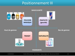 Positionnement III
                              MASCULINITE




                POUVOIR                      PRATICITE
                MAGIQUE                       (gourde)



Haut de gamme                                                                  Bas de gamme


                 TRENDY                    NATURALITE




                                FEMININITE

   31/03/2010   Elodie Mielczareck - Sémiologue - www.sciigno.net– Benchmark NOVA       26
 