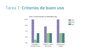 Tarea 1: Criterios de buen uso
 