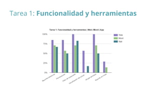 Tarea 1: Funcionalidad y herramientas
 