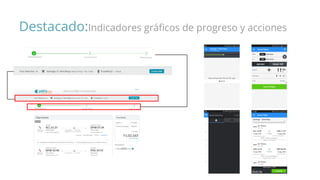 Destacado:Indicadores gráficos de progreso y acciones
 