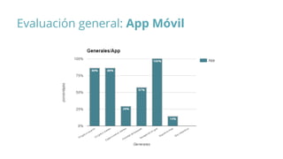 Evaluación general: App Móvil
 