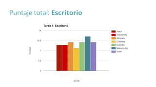 Puntaje total: Escritorio
 