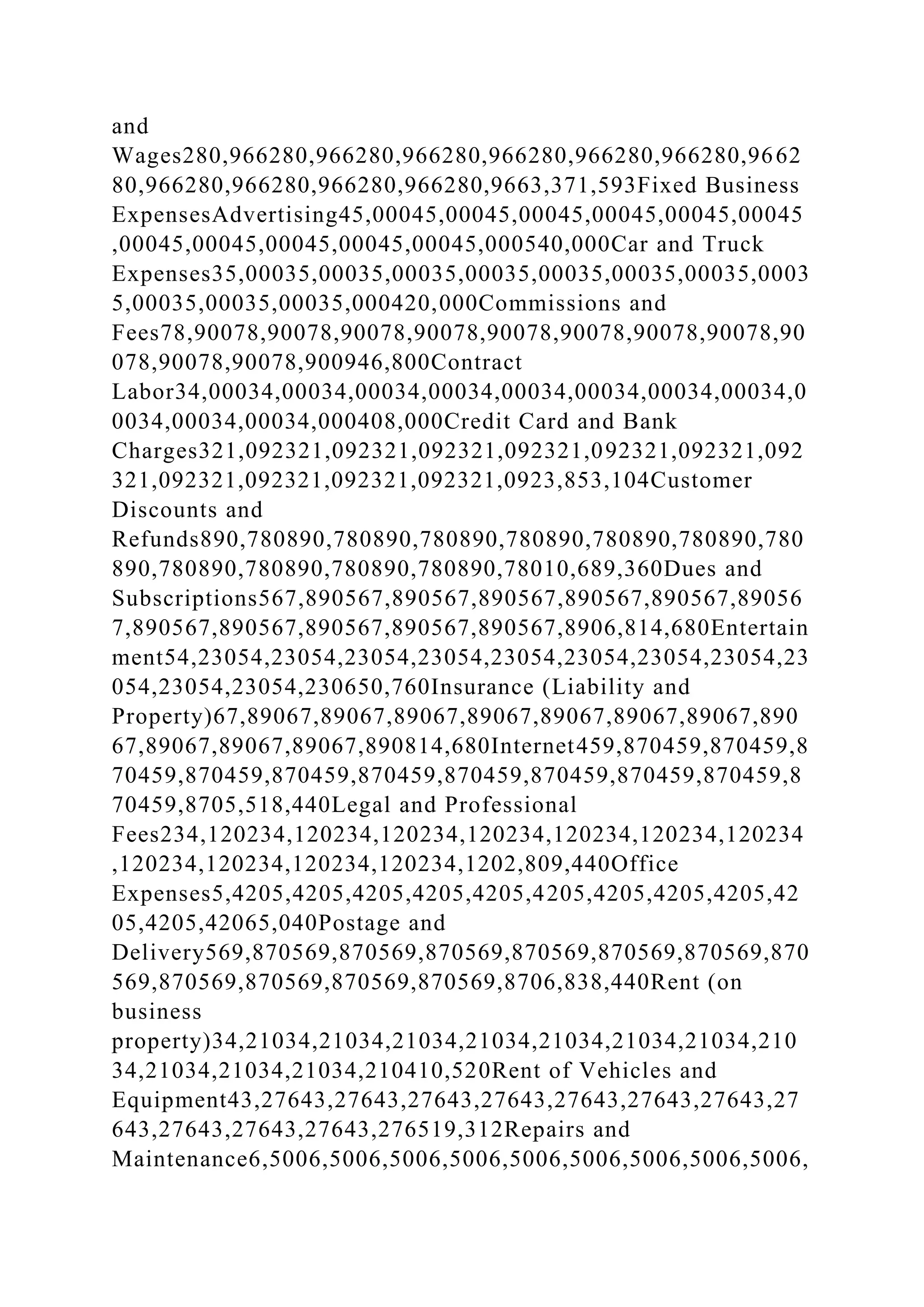 and
Wages280,966280,966280,966280,966280,966280,966280,9662
80,966280,966280,966280,966280,9663,371,593Fixed Business
ExpensesAdvertising45,00045,00045,00045,00045,00045,00045
,00045,00045,00045,00045,00045,000540,000Car and Truck
Expenses35,00035,00035,00035,00035,00035,00035,00035,0003
5,00035,00035,00035,000420,000Commissions and
Fees78,90078,90078,90078,90078,90078,90078,90078,90078,90
078,90078,90078,900946,800Contract
Labor34,00034,00034,00034,00034,00034,00034,00034,00034,0
0034,00034,00034,000408,000Credit Card and Bank
Charges321,092321,092321,092321,092321,092321,092321,092
321,092321,092321,092321,092321,0923,853,104Customer
Discounts and
Refunds890,780890,780890,780890,780890,780890,780890,780
890,780890,780890,780890,780890,78010,689,360Dues and
Subscriptions567,890567,890567,890567,890567,890567,89056
7,890567,890567,890567,890567,890567,8906,814,680Entertain
ment54,23054,23054,23054,23054,23054,23054,23054,23054,23
054,23054,23054,230650,760Insurance (Liability and
Property)67,89067,89067,89067,89067,89067,89067,89067,890
67,89067,89067,89067,890814,680Internet459,870459,870459,8
70459,870459,870459,870459,870459,870459,870459,870459,8
70459,8705,518,440Legal and Professional
Fees234,120234,120234,120234,120234,120234,120234,120234
,120234,120234,120234,120234,1202,809,440Office
Expenses5,4205,4205,4205,4205,4205,4205,4205,4205,4205,42
05,4205,42065,040Postage and
Delivery569,870569,870569,870569,870569,870569,870569,870
569,870569,870569,870569,870569,8706,838,440Rent (on
business
property)34,21034,21034,21034,21034,21034,21034,21034,210
34,21034,21034,21034,210410,520Rent of Vehicles and
Equipment43,27643,27643,27643,27643,27643,27643,27643,27
643,27643,27643,27643,276519,312Repairs and
Maintenance6,5006,5006,5006,5006,5006,5006,5006,5006,5006,
 