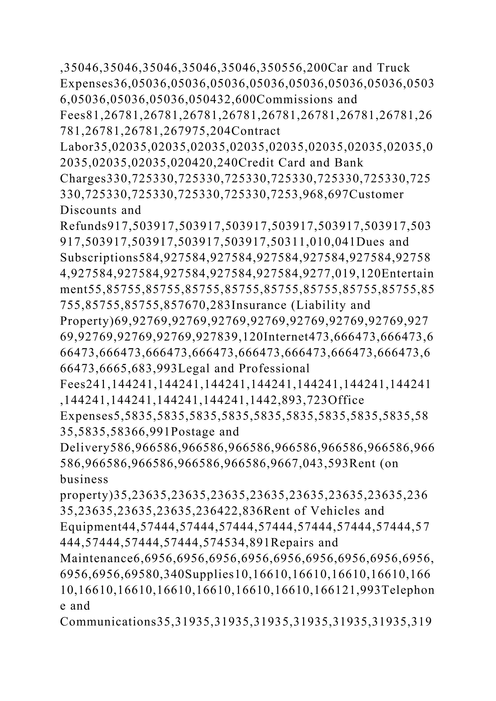 ,35046,35046,35046,35046,35046,350556,200Car and Truck
Expenses36,05036,05036,05036,05036,05036,05036,05036,0503
6,05036,05036,05036,050432,600Commissions and
Fees81,26781,26781,26781,26781,26781,26781,26781,26781,26
781,26781,26781,267975,204Contract
Labor35,02035,02035,02035,02035,02035,02035,02035,02035,0
2035,02035,02035,020420,240Credit Card and Bank
Charges330,725330,725330,725330,725330,725330,725330,725
330,725330,725330,725330,725330,7253,968,697Customer
Discounts and
Refunds917,503917,503917,503917,503917,503917,503917,503
917,503917,503917,503917,503917,50311,010,041Dues and
Subscriptions584,927584,927584,927584,927584,927584,92758
4,927584,927584,927584,927584,927584,9277,019,120Entertain
ment55,85755,85755,85755,85755,85755,85755,85755,85755,85
755,85755,85755,857670,283Insurance (Liability and
Property)69,92769,92769,92769,92769,92769,92769,92769,927
69,92769,92769,92769,927839,120Internet473,666473,666473,6
66473,666473,666473,666473,666473,666473,666473,666473,6
66473,6665,683,993Legal and Professional
Fees241,144241,144241,144241,144241,144241,144241,144241
,144241,144241,144241,144241,1442,893,723Office
Expenses5,5835,5835,5835,5835,5835,5835,5835,5835,5835,58
35,5835,58366,991Postage and
Delivery586,966586,966586,966586,966586,966586,966586,966
586,966586,966586,966586,966586,9667,043,593Rent (on
business
property)35,23635,23635,23635,23635,23635,23635,23635,236
35,23635,23635,23635,236422,836Rent of Vehicles and
Equipment44,57444,57444,57444,57444,57444,57444,57444,57
444,57444,57444,57444,574534,891Repairs and
Maintenance6,6956,6956,6956,6956,6956,6956,6956,6956,6956,
6956,6956,69580,340Supplies10,16610,16610,16610,16610,166
10,16610,16610,16610,16610,16610,16610,166121,993Telephon
e and
Communications35,31935,31935,31935,31935,31935,31935,319
 