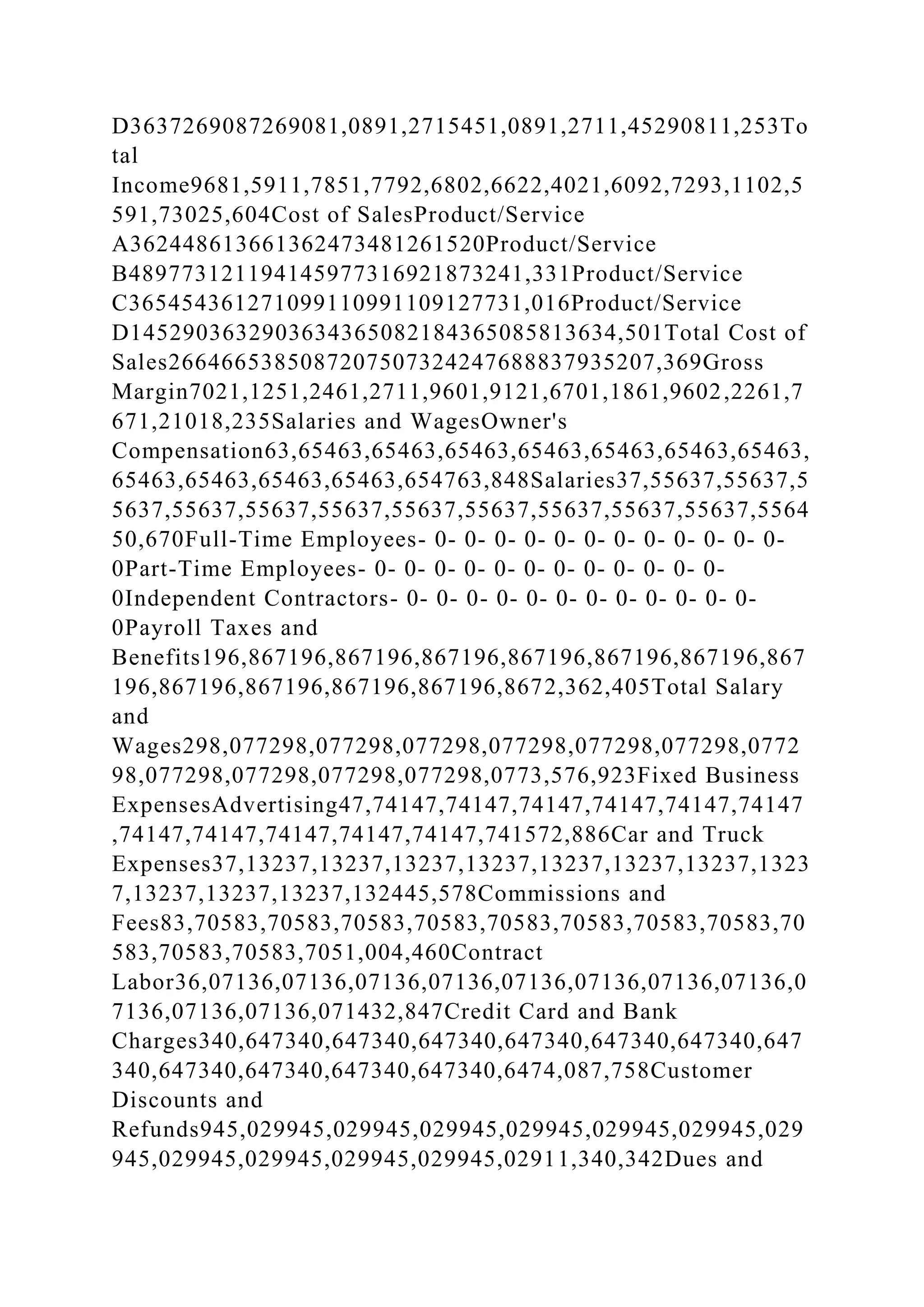 D3637269087269081,0891,2715451,0891,2711,45290811,253To
tal
Income9681,5911,7851,7792,6802,6622,4021,6092,7293,1102,5
591,73025,604Cost of SalesProduct/Service
A362448613661362473481261520Product/Service
B489773121194145977316921873241,331Product/Service
C365454361271099110991109127731,016Product/Service
D1452903632903634365082184365085813634,501Total Cost of
Sales2664665385087207507324247688837935207,369Gross
Margin7021,1251,2461,2711,9601,9121,6701,1861,9602,2261,7
671,21018,235Salaries and WagesOwner's
Compensation63,65463,65463,65463,65463,65463,65463,65463,
65463,65463,65463,65463,654763,848Salaries37,55637,55637,5
5637,55637,55637,55637,55637,55637,55637,55637,55637,5564
50,670Full-Time Employees- 0- 0- 0- 0- 0- 0- 0- 0- 0- 0- 0- 0-
0Part-Time Employees- 0- 0- 0- 0- 0- 0- 0- 0- 0- 0- 0- 0-
0Independent Contractors- 0- 0- 0- 0- 0- 0- 0- 0- 0- 0- 0- 0-
0Payroll Taxes and
Benefits196,867196,867196,867196,867196,867196,867196,867
196,867196,867196,867196,867196,8672,362,405Total Salary
and
Wages298,077298,077298,077298,077298,077298,077298,0772
98,077298,077298,077298,077298,0773,576,923Fixed Business
ExpensesAdvertising47,74147,74147,74147,74147,74147,74147
,74147,74147,74147,74147,74147,741572,886Car and Truck
Expenses37,13237,13237,13237,13237,13237,13237,13237,1323
7,13237,13237,13237,132445,578Commissions and
Fees83,70583,70583,70583,70583,70583,70583,70583,70583,70
583,70583,70583,7051,004,460Contract
Labor36,07136,07136,07136,07136,07136,07136,07136,07136,0
7136,07136,07136,071432,847Credit Card and Bank
Charges340,647340,647340,647340,647340,647340,647340,647
340,647340,647340,647340,647340,6474,087,758Customer
Discounts and
Refunds945,029945,029945,029945,029945,029945,029945,029
945,029945,029945,029945,029945,02911,340,342Dues and
 