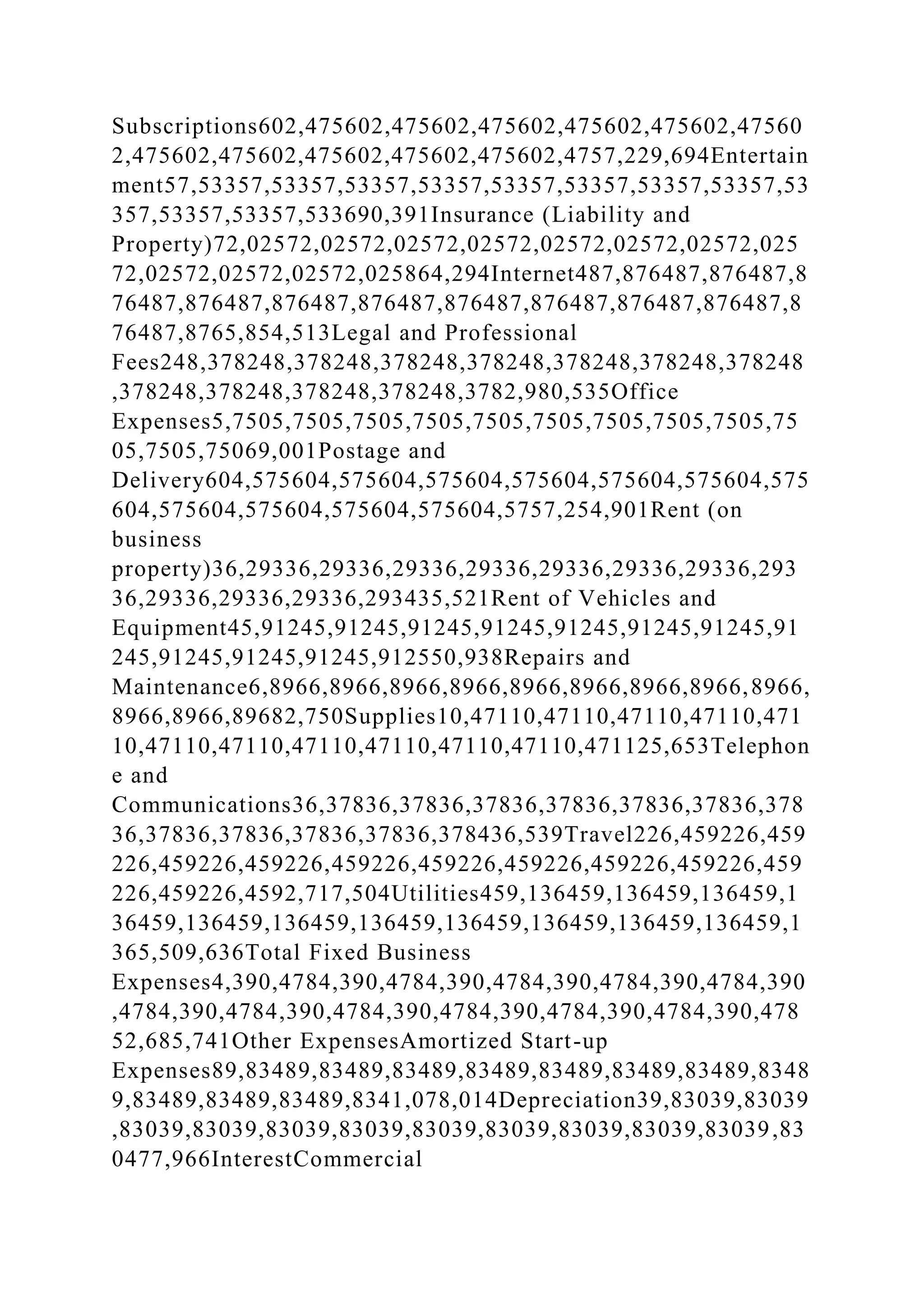 Subscriptions602,475602,475602,475602,475602,475602,47560
2,475602,475602,475602,475602,475602,4757,229,694Entertain
ment57,53357,53357,53357,53357,53357,53357,53357,53357,53
357,53357,53357,533690,391Insurance (Liability and
Property)72,02572,02572,02572,02572,02572,02572,02572,025
72,02572,02572,02572,025864,294Internet487,876487,876487,8
76487,876487,876487,876487,876487,876487,876487,876487,8
76487,8765,854,513Legal and Professional
Fees248,378248,378248,378248,378248,378248,378248,378248
,378248,378248,378248,378248,3782,980,535Office
Expenses5,7505,7505,7505,7505,7505,7505,7505,7505,7505,75
05,7505,75069,001Postage and
Delivery604,575604,575604,575604,575604,575604,575604,575
604,575604,575604,575604,575604,5757,254,901Rent (on
business
property)36,29336,29336,29336,29336,29336,29336,29336,293
36,29336,29336,29336,293435,521Rent of Vehicles and
Equipment45,91245,91245,91245,91245,91245,91245,91245,91
245,91245,91245,91245,912550,938Repairs and
Maintenance6,8966,8966,8966,8966,8966,8966,8966,8966,8966,
8966,8966,89682,750Supplies10,47110,47110,47110,47110,471
10,47110,47110,47110,47110,47110,47110,471125,653Telephon
e and
Communications36,37836,37836,37836,37836,37836,37836,378
36,37836,37836,37836,37836,378436,539Travel226,459226,459
226,459226,459226,459226,459226,459226,459226,459226,459
226,459226,4592,717,504Utilities459,136459,136459,136459,1
36459,136459,136459,136459,136459,136459,136459,136459,1
365,509,636Total Fixed Business
Expenses4,390,4784,390,4784,390,4784,390,4784,390,4784,390
,4784,390,4784,390,4784,390,4784,390,4784,390,4784,390,478
52,685,741Other ExpensesAmortized Start-up
Expenses89,83489,83489,83489,83489,83489,83489,83489,8348
9,83489,83489,83489,8341,078,014Depreciation39,83039,83039
,83039,83039,83039,83039,83039,83039,83039,83039,83039,83
0477,966InterestCommercial
 