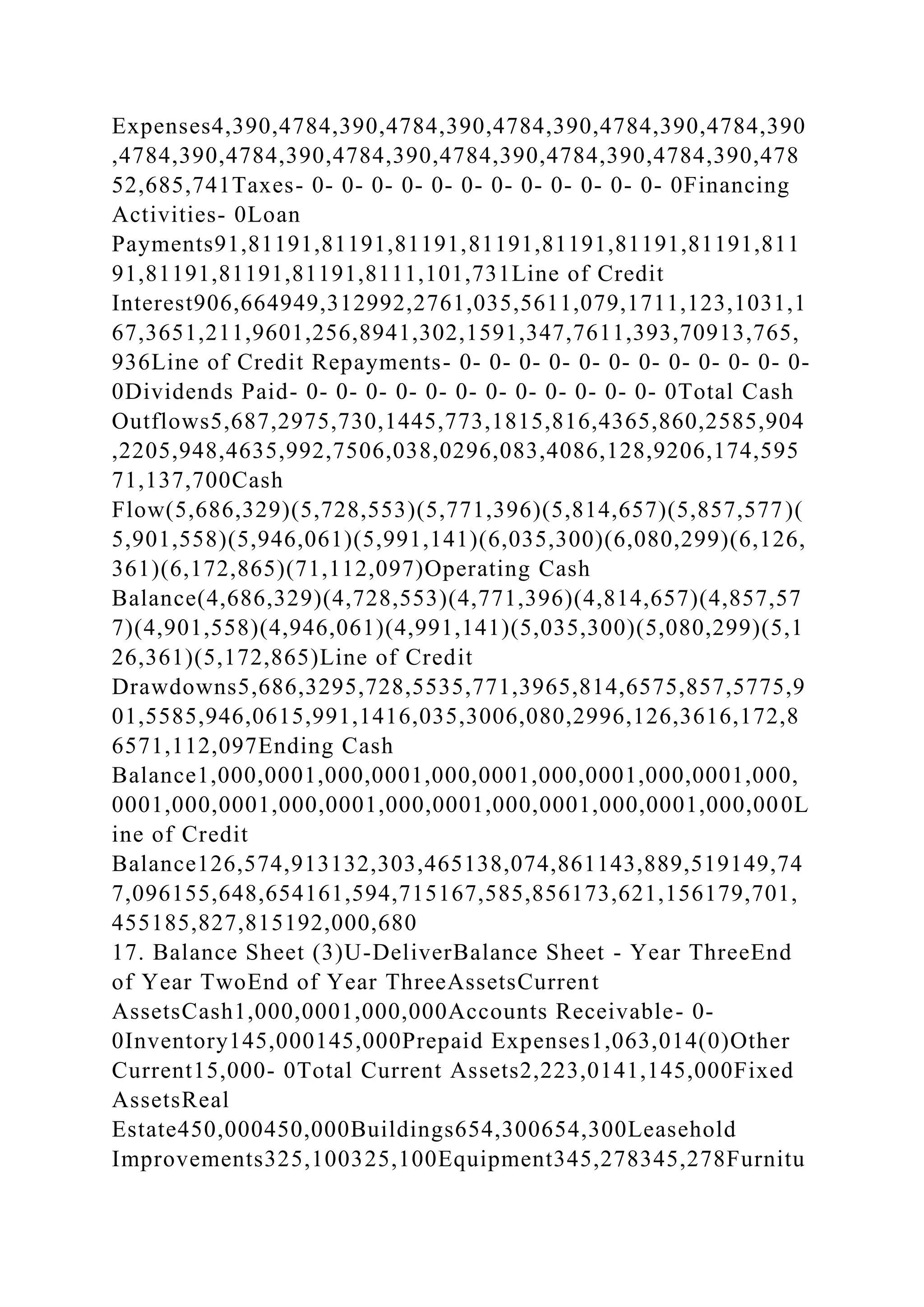 Expenses4,390,4784,390,4784,390,4784,390,4784,390,4784,390
,4784,390,4784,390,4784,390,4784,390,4784,390,4784,390,478
52,685,741Taxes- 0- 0- 0- 0- 0- 0- 0- 0- 0- 0- 0- 0- 0Financing
Activities- 0Loan
Payments91,81191,81191,81191,81191,81191,81191,81191,811
91,81191,81191,81191,8111,101,731Line of Credit
Interest906,664949,312992,2761,035,5611,079,1711,123,1031,1
67,3651,211,9601,256,8941,302,1591,347,7611,393,70913,765,
936Line of Credit Repayments- 0- 0- 0- 0- 0- 0- 0- 0- 0- 0- 0- 0-
0Dividends Paid- 0- 0- 0- 0- 0- 0- 0- 0- 0- 0- 0- 0- 0Total Cash
Outflows5,687,2975,730,1445,773,1815,816,4365,860,2585,904
,2205,948,4635,992,7506,038,0296,083,4086,128,9206,174,595
71,137,700Cash
Flow(5,686,329)(5,728,553)(5,771,396)(5,814,657)(5,857,577)(
5,901,558)(5,946,061)(5,991,141)(6,035,300)(6,080,299)(6,126,
361)(6,172,865)(71,112,097)Operating Cash
Balance(4,686,329)(4,728,553)(4,771,396)(4,814,657)(4,857,57
7)(4,901,558)(4,946,061)(4,991,141)(5,035,300)(5,080,299)(5,1
26,361)(5,172,865)Line of Credit
Drawdowns5,686,3295,728,5535,771,3965,814,6575,857,5775,9
01,5585,946,0615,991,1416,035,3006,080,2996,126,3616,172,8
6571,112,097Ending Cash
Balance1,000,0001,000,0001,000,0001,000,0001,000,0001,000,
0001,000,0001,000,0001,000,0001,000,0001,000,0001,000,000L
ine of Credit
Balance126,574,913132,303,465138,074,861143,889,519149,74
7,096155,648,654161,594,715167,585,856173,621,156179,701,
455185,827,815192,000,680
17. Balance Sheet (3)U-DeliverBalance Sheet - Year ThreeEnd
of Year TwoEnd of Year ThreeAssetsCurrent
AssetsCash1,000,0001,000,000Accounts Receivable- 0-
0Inventory145,000145,000Prepaid Expenses1,063,014(0)Other
Current15,000- 0Total Current Assets2,223,0141,145,000Fixed
AssetsReal
Estate450,000450,000Buildings654,300654,300Leasehold
Improvements325,100325,100Equipment345,278345,278Furnitu
 