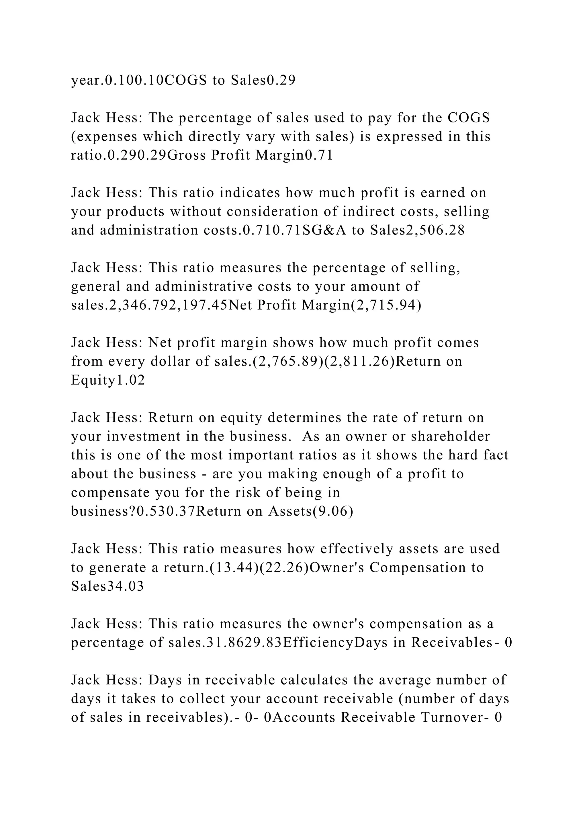 year.0.100.10COGS to Sales0.29
Jack Hess: The percentage of sales used to pay for the COGS
(expenses which directly vary with sales) is expressed in this
ratio.0.290.29Gross Profit Margin0.71
Jack Hess: This ratio indicates how much profit is earned on
your products without consideration of indirect costs, selling
and administration costs.0.710.71SG&A to Sales2,506.28
Jack Hess: This ratio measures the percentage of selling,
general and administrative costs to your amount of
sales.2,346.792,197.45Net Profit Margin(2,715.94)
Jack Hess: Net profit margin shows how much profit comes
from every dollar of sales.(2,765.89)(2,811.26)Return on
Equity1.02
Jack Hess: Return on equity determines the rate of return on
your investment in the business. As an owner or shareholder
this is one of the most important ratios as it shows the hard fact
about the business - are you making enough of a profit to
compensate you for the risk of being in
business?0.530.37Return on Assets(9.06)
Jack Hess: This ratio measures how effectively assets are used
to generate a return.(13.44)(22.26)Owner's Compensation to
Sales34.03
Jack Hess: This ratio measures the owner's compensation as a
percentage of sales.31.8629.83EfficiencyDays in Receivables- 0
Jack Hess: Days in receivable calculates the average number of
days it takes to collect your account receivable (number of days
of sales in receivables).- 0- 0Accounts Receivable Turnover- 0
 