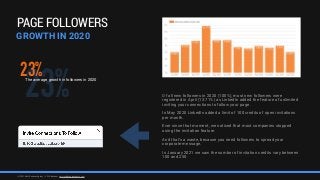 (c) 2021 - Next Business Agency / J.W. Alphenaar - www.nextbusinessagency.com
PAGE FOLLOWERS
GROWTH IN 2020
Of all new fol...