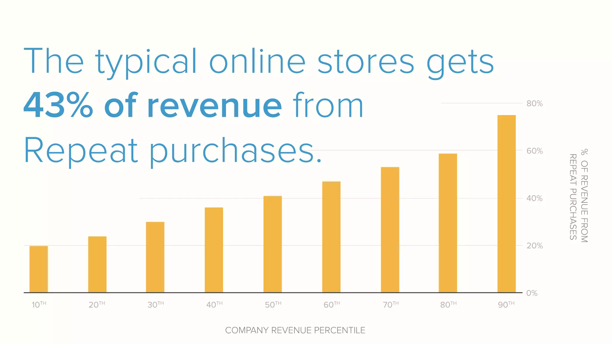 2014 Ecommerce Benchmark Report Ppt