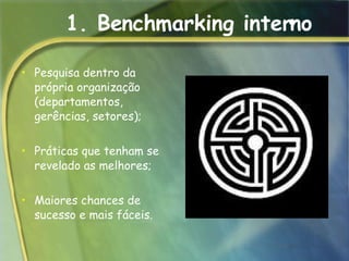 1. Benchmarking interno Pesquisa dentro da própria organização (departamentos, gerências, setores);  Práticas que tenham se revelado as melhores; Maiores chances de sucesso e mais fáceis. 
