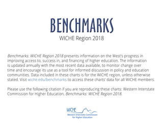Benchmarks: WICHE Region 2018 presents information on the West’s progress in
improving access to, success in, and financing of higher education. The information
is updated annually with the most recent data available, to monitor change over
time and encourage its use as a tool for informed discussion in policy and education
communities. Data included in these charts is for the WICHE region, unless otherwise
stated. Visit wiche.edu/benchmarks to access these charts’ data for all WICHE members.
Please use the following citation if you are reproducing these charts: Western Interstate
Commission for Higher Education, Benchmarks: WICHE Region 2018.
WICHE Region 2018
 