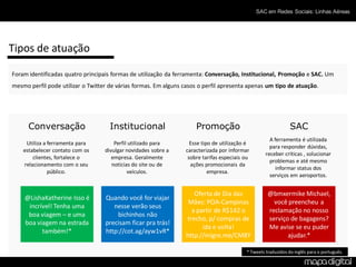 SAC em Redes Sociais: Linhas Aéreas




Tipos de atuação

Foram identificadas quatro principais formas de utilização da ferramenta: Conversação, Institucional, Promoção e SAC. Um
mesmo perfil pode utilizar o Twitter de várias formas. Em alguns casos o perfil apresenta apenas um tipo de atuação.




      Conversação                    Institucional                   Promoção                                  SAC
                                                                                                     A ferramenta é utilizada
     Utiliza a ferramenta para         Perfil utilizado para       Esse tipo de utilização é
                                                                                                     para responder dúvidas,
    estabelecer contato com os     divulgar novidades sobre a    caracterizada por informar
                                                                                                   receber críticas , solucionar
        clientes, fortalece o         empresa. Geralmente         sobre tarifas especiais ou
                                                                                                     problemas e até mesmo
    relacionamento com o seu          notícias do site ou de       ações promocionais da
                                                                                                        informar status dos
               público.                      veículos.                     empresa.
                                                                                                     serviços em aeroportos.


                                                                    Oferta de Dia das               @bmxermike Michael,
    @LishaKatherine Isso é         Quando você for viajar
                                                                  Mães: POA-Campinas                  você preencheu a
     incrível! Tenha uma              nesse verão seus
                                                                   a partir de R$142 o              reclamação no nosso
     boa viagem – e uma                bichinhos não
                                                                 trecho, p/ compras de              serviço de bagagens?
    boa viagem na estrada          precisam ficar pra trás!
                                                                       ida e volta!                 Me avise se eu puder
          também!*                 http://cot.ag/ayw1vR*
                                                                 http://migre.me/CM8Y                      ajudar.*

                                                                                          * Tweets traduzidos do inglês para o português.
 