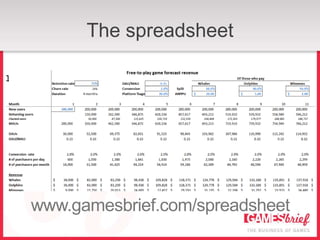 The spreadsheet




www.gamesbrief.com/spreadsheet
 