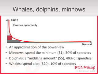 Whales, dolphins, minnows
     PRICE
      Revenue opportunity




                                                 Demand
•   An approximation of the power-law
•   Minnows: spend the minimum ($1), 50% of spenders
•   Dolphins: a “middling amount” ($5), 40% of spenders
•   Whales: spend a lot ($20), 10% of spenders
 