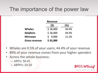 The importance of the power law

                            Revenue
                               ($)     (%)
            Whales          $ 36,000   44.4%
            Dolphins        $ 36,000   44.4%
            Minnows         $ 9,000    11.1%
            Gross revenue   $ 81,000

• Whales are 0.5% of your users; 44.4% of your revenue
• 89% of your revenue comes from your higher spenders
• Across the whole business:
   – ARPU: $0.41
   – ARPPU: $4.50
 